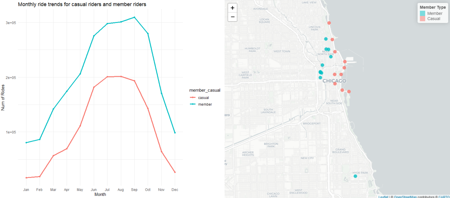 Cyclistic Case Study